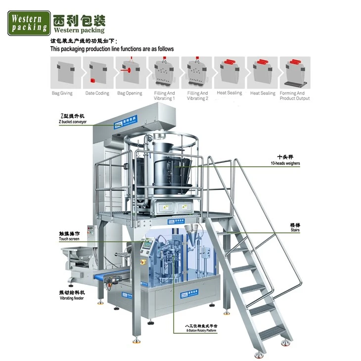 automatic pouch filling machine